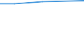 KN 29221300 /Exporte /Einheit = Preise (Euro/Tonne) /Partnerland: Nicaragua /Meldeland: Eur27 /29221300:Triethanolamin und Seine Salze