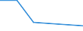 KN 29221300 /Exporte /Einheit = Preise (Euro/Tonne) /Partnerland: Kuba /Meldeland: Eur27 /29221300:Triethanolamin und Seine Salze