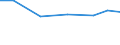 KN 29221300 /Exporte /Einheit = Preise (Euro/Tonne) /Partnerland: Dominikan.r. /Meldeland: Eur27 /29221300:Triethanolamin und Seine Salze