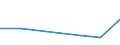 CN 29221300 /Exports /Unit = Prices (Euro/ton) /Partner: Barbados /Reporter: Eur27 /29221300:Triethanolamine and its Salts