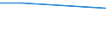 KN 29221300 /Exporte /Einheit = Preise (Euro/Tonne) /Partnerland: Trinidad /Meldeland: Eur27 /29221300:Triethanolamin und Seine Salze