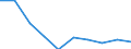 KN 29221300 /Exporte /Einheit = Preise (Euro/Tonne) /Partnerland: Kolumbien /Meldeland: Eur27 /29221300:Triethanolamin und Seine Salze