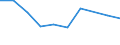 KN 29221300 /Exporte /Einheit = Preise (Euro/Tonne) /Partnerland: Venezuela /Meldeland: Eur27 /29221300:Triethanolamin und Seine Salze