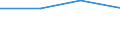 KN 29221300 /Exporte /Einheit = Preise (Euro/Tonne) /Partnerland: Guayana /Meldeland: Eur27 /29221300:Triethanolamin und Seine Salze