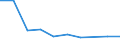 KN 29221300 /Exporte /Einheit = Preise (Euro/Tonne) /Partnerland: Ecuador /Meldeland: Eur27 /29221300:Triethanolamin und Seine Salze