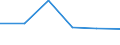 KN 29221300 /Exporte /Einheit = Preise (Euro/Tonne) /Partnerland: Bolivien /Meldeland: Eur27 /29221300:Triethanolamin und Seine Salze