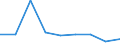 KN 29221300 /Exporte /Einheit = Preise (Euro/Tonne) /Partnerland: Uruguay /Meldeland: Eur27 /29221300:Triethanolamin und Seine Salze