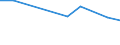 KN 29221300 /Exporte /Einheit = Preise (Euro/Tonne) /Partnerland: Libanon /Meldeland: Eur27 /29221300:Triethanolamin und Seine Salze