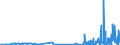 KN 29221400 /Exporte /Einheit = Preise (Euro/Tonne) /Partnerland: Deutschland /Meldeland: Eur27_2020 /29221400:Dextropropoxyphen (Inn) und Seine Salze