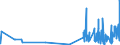 KN 29221400 /Exporte /Einheit = Preise (Euro/Tonne) /Partnerland: Italien /Meldeland: Eur27_2020 /29221400:Dextropropoxyphen (Inn) und Seine Salze