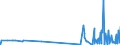 KN 29221400 /Exporte /Einheit = Preise (Euro/Tonne) /Partnerland: Daenemark /Meldeland: Eur27_2020 /29221400:Dextropropoxyphen (Inn) und Seine Salze