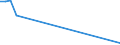 KN 29221400 /Exporte /Einheit = Preise (Euro/Tonne) /Partnerland: Ver.koenigreich(Ohne Nordirland) /Meldeland: Eur27_2020 /29221400:Dextropropoxyphen (Inn) und Seine Salze