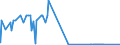 KN 29221400 /Exporte /Einheit = Preise (Euro/Tonne) /Partnerland: Belgien /Meldeland: Europäische Union /29221400:Dextropropoxyphen (Inn) und Seine Salze