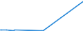 CN 29221400 /Exports /Unit = Prices (Euro/ton) /Partner: Luxembourg /Reporter: Eur27_2020 /29221400:Dextropropoxyphene (Inn) and its Salts