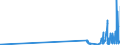 CN 29221400 /Exports /Unit = Prices (Euro/ton) /Partner: Austria /Reporter: Eur27_2020 /29221400:Dextropropoxyphene (Inn) and its Salts