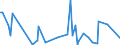 CN 29221400 /Exports /Unit = Prices (Euro/ton) /Partner: Latvia /Reporter: Eur27_2020 /29221400:Dextropropoxyphene (Inn) and its Salts