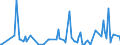 CN 29221400 /Exports /Unit = Prices (Euro/ton) /Partner: Czech Rep. /Reporter: Eur27_2020 /29221400:Dextropropoxyphene (Inn) and its Salts