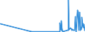 KN 29221400 /Exporte /Einheit = Preise (Euro/Tonne) /Partnerland: Ungarn /Meldeland: Eur27_2020 /29221400:Dextropropoxyphen (Inn) und Seine Salze