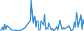 KN 29221400 /Exporte /Einheit = Preise (Euro/Tonne) /Partnerland: Slowenien /Meldeland: Eur27_2020 /29221400:Dextropropoxyphen (Inn) und Seine Salze