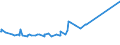 KN 29221400 /Exporte /Einheit = Preise (Euro/Tonne) /Partnerland: Mexiko /Meldeland: Europäische Union /29221400:Dextropropoxyphen (Inn) und Seine Salze