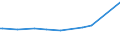 KN 29221400 /Exporte /Einheit = Preise (Euro/Tonne) /Partnerland: Peru /Meldeland: Eur15 /29221400:Dextropropoxyphen (Inn) und Seine Salze