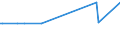 CN 29221400 /Exports /Unit = Prices (Euro/ton) /Partner: Lebanon /Reporter: Eur15 /29221400:Dextropropoxyphene (Inn) and its Salts