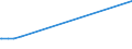 KN 29221400 /Exporte /Einheit = Preise (Euro/Tonne) /Partnerland: Arabische Emirate /Meldeland: Europäische Union /29221400:Dextropropoxyphen (Inn) und Seine Salze