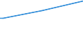 CN 29221400 /Exports /Unit = Prices (Euro/ton) /Partner: Malaysia /Reporter: Eur15 /29221400:Dextropropoxyphene (Inn) and its Salts