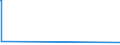 KN 29221400 /Exporte /Einheit = Preise (Euro/Tonne) /Partnerland: Hongkong /Meldeland: Europäische Union /29221400:Dextropropoxyphen (Inn) und Seine Salze