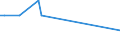 CN 29221400 /Exports /Unit = Quantities in tons /Partner: Luxembourg /Reporter: European Union /29221400:Dextropropoxyphene (Inn) and its Salts