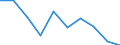 CN 29221900 /Exports /Unit = Prices (Euro/ton) /Partner: Belgium/Luxembourg /Reporter: Eur27 /29221900:Amino-alcohols, Their Ethers and Esters; Salts Thereof (Other Than Those Containing > one Kind of Oxygen Function and Excl. Monoethanolamine, Diethanolamine, Dextropropoxyphene (Inn), Their Salts, Triethanolamine, Diethanolammonium Perfluorooctane Sulphonate, Methyldiethanolamine, Ethyldiethanolamine and 2-(N,n-diisopropylamino)ethanol)