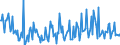 KN 29221900 /Exporte /Einheit = Preise (Euro/Tonne) /Partnerland: Daenemark /Meldeland: Eur27_2020 /29221900:Aminoalkohole, Ihre Ether und Ester; Salze Dieser Erzeugnisse (Ausg. Solche mit Mehr als Einer art von Sauerstoff-funktion Sowie Monoethanolamin, Diethanolamin, Dextropropoxyphen (Inn) und Ihre Salze Sowie Triethanolamin, Diethanolammoniumperfluoroctansulfonat, Methyldiethanolamin, Ethyldiethanolamin und 2-(N,n-diisopropylamino)ethanol)