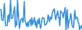 CN 29221900 /Exports /Unit = Prices (Euro/ton) /Partner: Spain /Reporter: Eur27_2020 /29221900:Amino-alcohols, Their Ethers and Esters; Salts Thereof (Other Than Those Containing > one Kind of Oxygen Function and Excl. Monoethanolamine, Diethanolamine, Dextropropoxyphene (Inn), Their Salts, Triethanolamine, Diethanolammonium Perfluorooctane Sulphonate, Methyldiethanolamine, Ethyldiethanolamine and 2-(N,n-diisopropylamino)ethanol)