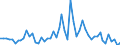 CN 29221900 /Exports /Unit = Prices (Euro/ton) /Partner: United Kingdom(Excluding Northern Ireland) /Reporter: Eur27_2020 /29221900:Amino-alcohols, Their Ethers and Esters, Other Than Those Containing > one Kind of Oxygen Function; Salts Thereof (Excl. Monoethanolamine, Diethanolamine, Triethanolamine and Their Salts)