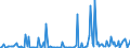 KN 29221900 /Exporte /Einheit = Preise (Euro/Tonne) /Partnerland: Finnland /Meldeland: Eur27_2020 /29221900:Aminoalkohole, Ihre Ether und Ester; Salze Dieser Erzeugnisse (Ausg. Solche mit Mehr als Einer art von Sauerstoff-funktion Sowie Monoethanolamin, Diethanolamin, Dextropropoxyphen (Inn) und Ihre Salze Sowie Triethanolamin, Diethanolammoniumperfluoroctansulfonat, Methyldiethanolamin, Ethyldiethanolamin und 2-(N,n-diisopropylamino)ethanol)