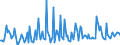 KN 29221900 /Exporte /Einheit = Preise (Euro/Tonne) /Partnerland: Schweiz /Meldeland: Eur27_2020 /29221900:Aminoalkohole, Ihre Ether und Ester; Salze Dieser Erzeugnisse (Ausg. Solche mit Mehr als Einer art von Sauerstoff-funktion Sowie Monoethanolamin, Diethanolamin, Dextropropoxyphen (Inn) und Ihre Salze Sowie Triethanolamin, Diethanolammoniumperfluoroctansulfonat, Methyldiethanolamin, Ethyldiethanolamin und 2-(N,n-diisopropylamino)ethanol)