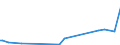 KN 29221900 /Exporte /Einheit = Preise (Euro/Tonne) /Partnerland: Faeroeer Inseln /Meldeland: Eur27_2020 /29221900:Aminoalkohole, Ihre Ether und Ester; Salze Dieser Erzeugnisse (Ausg. Solche mit Mehr als Einer art von Sauerstoff-funktion Sowie Monoethanolamin, Diethanolamin, Dextropropoxyphen (Inn) und Ihre Salze Sowie Triethanolamin, Diethanolammoniumperfluoroctansulfonat, Methyldiethanolamin, Ethyldiethanolamin und 2-(N,n-diisopropylamino)ethanol)