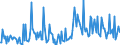 KN 29221900 /Exporte /Einheit = Preise (Euro/Tonne) /Partnerland: Tuerkei /Meldeland: Eur27_2020 /29221900:Aminoalkohole, Ihre Ether und Ester; Salze Dieser Erzeugnisse (Ausg. Solche mit Mehr als Einer art von Sauerstoff-funktion Sowie Monoethanolamin, Diethanolamin, Dextropropoxyphen (Inn) und Ihre Salze Sowie Triethanolamin, Diethanolammoniumperfluoroctansulfonat, Methyldiethanolamin, Ethyldiethanolamin und 2-(N,n-diisopropylamino)ethanol)