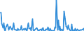 KN 29221900 /Exporte /Einheit = Preise (Euro/Tonne) /Partnerland: Rumaenien /Meldeland: Eur27_2020 /29221900:Aminoalkohole, Ihre Ether und Ester; Salze Dieser Erzeugnisse (Ausg. Solche mit Mehr als Einer art von Sauerstoff-funktion Sowie Monoethanolamin, Diethanolamin, Dextropropoxyphen (Inn) und Ihre Salze Sowie Triethanolamin, Diethanolammoniumperfluoroctansulfonat, Methyldiethanolamin, Ethyldiethanolamin und 2-(N,n-diisopropylamino)ethanol)