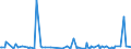 CN 29221900 /Exports /Unit = Prices (Euro/ton) /Partner: Moldova /Reporter: Eur27_2020 /29221900:Amino-alcohols, Their Ethers and Esters, Other Than Those Containing > one Kind of Oxygen Function; Salts Thereof (Excl. Monoethanolamine, Diethanolamine, Triethanolamine and Their Salts)