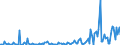 CN 29221900 /Exports /Unit = Prices (Euro/ton) /Partner: Russia /Reporter: Eur27_2020 /29221900:Amino-alcohols, Their Ethers and Esters, Other Than Those Containing > one Kind of Oxygen Function; Salts Thereof (Excl. Monoethanolamine, Diethanolamine, Triethanolamine and Their Salts)