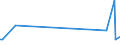CN 29221900 /Exports /Unit = Prices (Euro/ton) /Partner: Azerbaijan /Reporter: Eur27_2020 /29221900:Amino-alcohols, Their Ethers and Esters, Other Than Those Containing > one Kind of Oxygen Function; Salts Thereof (Excl. Monoethanolamine, Diethanolamine, Triethanolamine and Their Salts)