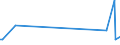 KN 29221900 /Exporte /Einheit = Preise (Euro/Tonne) /Partnerland: Aserbaidschan /Meldeland: Eur27_2020 /29221900:Aminoalkohole, Ihre Ether und Ester; Salze Dieser Erzeugnisse (Ausg. Solche mit Mehr als Einer art von Sauerstoff-funktion Sowie Monoethanolamin, Diethanolamin, Dextropropoxyphen (Inn) und Ihre Salze Sowie Triethanolamin, Diethanolammoniumperfluoroctansulfonat, Methyldiethanolamin, Ethyldiethanolamin und 2-(N,n-diisopropylamino)ethanol)