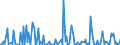 KN 29221900 /Exporte /Einheit = Preise (Euro/Tonne) /Partnerland: Kasachstan /Meldeland: Eur27_2020 /29221900:Aminoalkohole, Ihre Ether und Ester; Salze Dieser Erzeugnisse (Ausg. Solche mit Mehr als Einer art von Sauerstoff-funktion Sowie Monoethanolamin, Diethanolamin, Dextropropoxyphen (Inn) und Ihre Salze Sowie Triethanolamin, Diethanolammoniumperfluoroctansulfonat, Methyldiethanolamin, Ethyldiethanolamin und 2-(N,n-diisopropylamino)ethanol)