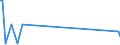 KN 29221900 /Exporte /Einheit = Preise (Euro/Tonne) /Partnerland: Turkmenistan /Meldeland: Eur27_2020 /29221900:Aminoalkohole, Ihre Ether und Ester; Salze Dieser Erzeugnisse (Ausg. Solche mit Mehr als Einer art von Sauerstoff-funktion Sowie Monoethanolamin, Diethanolamin, Dextropropoxyphen (Inn) und Ihre Salze Sowie Triethanolamin, Diethanolammoniumperfluoroctansulfonat, Methyldiethanolamin, Ethyldiethanolamin und 2-(N,n-diisopropylamino)ethanol)