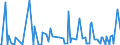 KN 29221900 /Exporte /Einheit = Preise (Euro/Tonne) /Partnerland: Usbekistan /Meldeland: Eur27_2020 /29221900:Aminoalkohole, Ihre Ether und Ester; Salze Dieser Erzeugnisse (Ausg. Solche mit Mehr als Einer art von Sauerstoff-funktion Sowie Monoethanolamin, Diethanolamin, Dextropropoxyphen (Inn) und Ihre Salze Sowie Triethanolamin, Diethanolammoniumperfluoroctansulfonat, Methyldiethanolamin, Ethyldiethanolamin und 2-(N,n-diisopropylamino)ethanol)