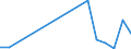 KN 29221900 /Exporte /Einheit = Preise (Euro/Tonne) /Partnerland: Kirgistan /Meldeland: Eur27_2020 /29221900:Aminoalkohole, Ihre Ether und Ester; Salze Dieser Erzeugnisse (Ausg. Solche mit Mehr als Einer art von Sauerstoff-funktion Sowie Monoethanolamin, Diethanolamin, Dextropropoxyphen (Inn) und Ihre Salze Sowie Triethanolamin, Diethanolammoniumperfluoroctansulfonat, Methyldiethanolamin, Ethyldiethanolamin und 2-(N,n-diisopropylamino)ethanol)