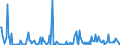 KN 29221900 /Exporte /Einheit = Preise (Euro/Tonne) /Partnerland: Marokko /Meldeland: Eur27_2020 /29221900:Aminoalkohole, Ihre Ether und Ester; Salze Dieser Erzeugnisse (Ausg. Solche mit Mehr als Einer art von Sauerstoff-funktion Sowie Monoethanolamin, Diethanolamin, Dextropropoxyphen (Inn) und Ihre Salze Sowie Triethanolamin, Diethanolammoniumperfluoroctansulfonat, Methyldiethanolamin, Ethyldiethanolamin und 2-(N,n-diisopropylamino)ethanol)