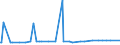 CN 29221900 /Exports /Unit = Prices (Euro/ton) /Partner: Cape Verde /Reporter: Eur27_2020 /29221900:Amino-alcohols, Their Ethers and Esters, Other Than Those Containing > one Kind of Oxygen Function; Salts Thereof (Excl. Monoethanolamine, Diethanolamine, Triethanolamine and Their Salts)