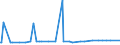 CN 29221900 /Exports /Unit = Prices (Euro/ton) /Partner: Cape Verde /Reporter: Eur27_2020 /29221900:Amino-alcohols, Their Ethers and Esters; Salts Thereof (Other Than Those Containing > one Kind of Oxygen Function and Excl. Monoethanolamine, Diethanolamine, Dextropropoxyphene (Inn), Their Salts, Triethanolamine, Diethanolammonium Perfluorooctane Sulphonate, Methyldiethanolamine, Ethyldiethanolamine and 2-(N,n-diisopropylamino)ethanol)